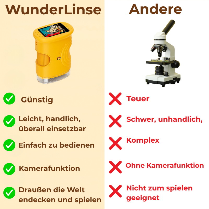 WunderLinse - Digitales Abenteuer-Mikroskop für Kinder