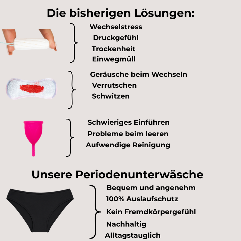 Kora Sleepwear - Periodenunterwäsche