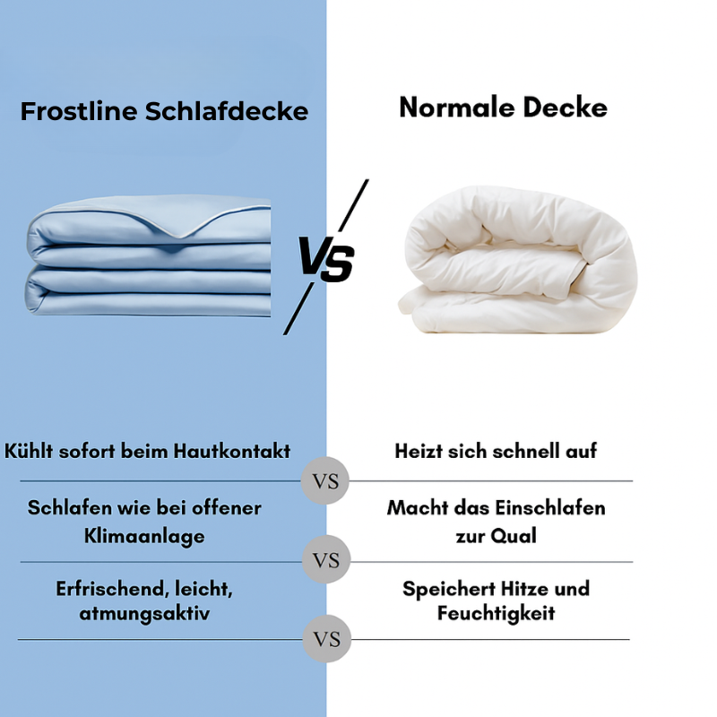 Frostline Schlafdecke